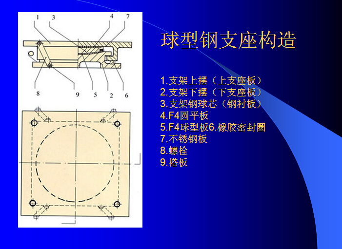 高速公路桥梁CAD资料下载-高速公路桥梁工程施工质量控制（附图）