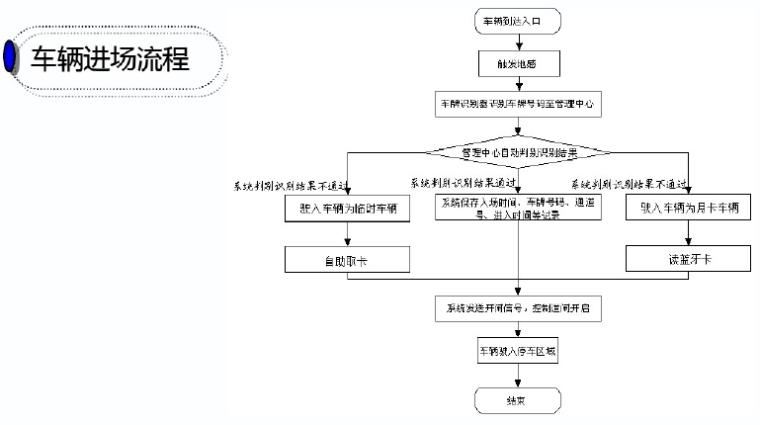 五星级大酒店全系统弱电智能化设计方案（含18个系统）_7