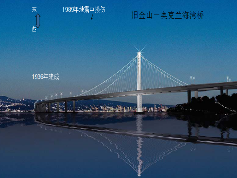 高速土建施工总结资料下载-桥梁概论及高速铁路桥梁类型总结（PPT，303页）