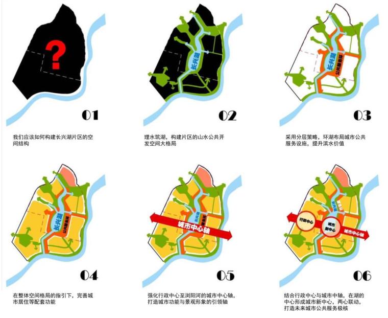 [湖南]长兴湖片区概念性规划文本（包含PDF+78页）-规划空间结构
