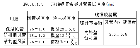 采暖、通风与空气调节工程安装工艺标准（试行版） 第六章（中）_11