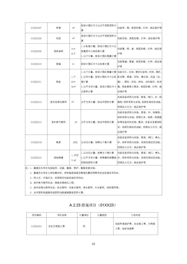 住建部发布“工程总承包计价计量规范”，计价扯皮不再愁！_49