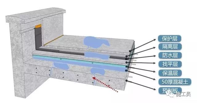 某基地屋面防水保温实际施工方法！_2