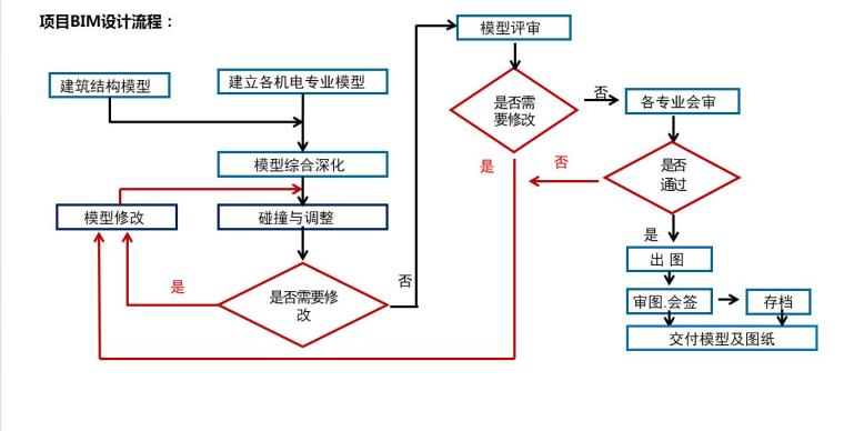 辽宁百货大楼工程bim技术应用展示_8