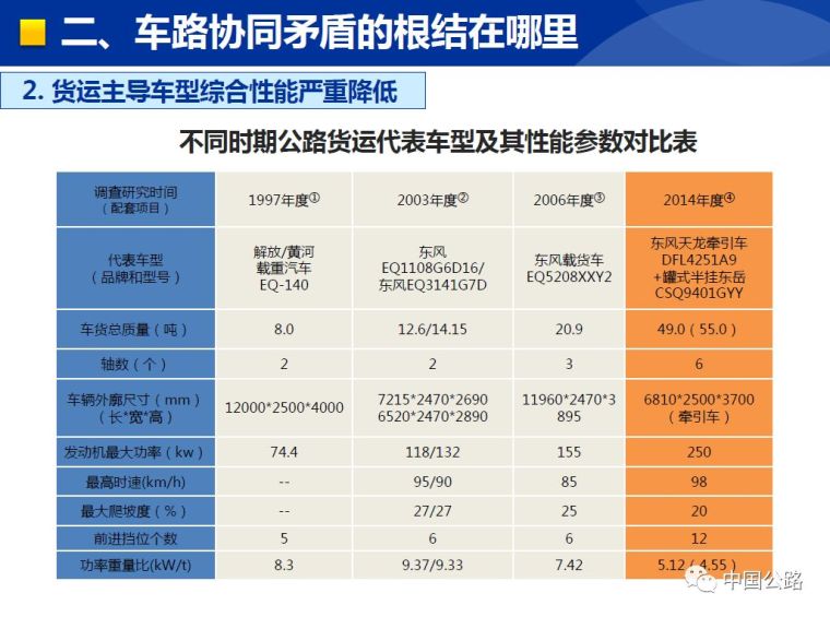 详解我国山区高速连续纵坡安全问题_23