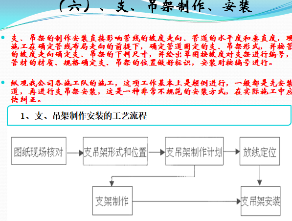 中央空调现场施工技术总结(内容丰富，附图)_5