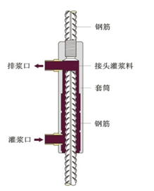 图解装配式建筑施工的关键工艺——套筒灌浆_2