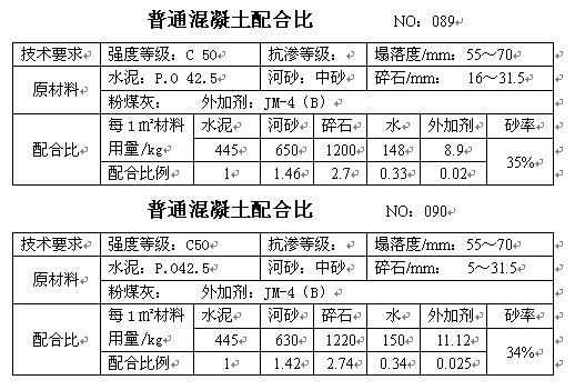 混凝土配合比手册，砼行标配_45