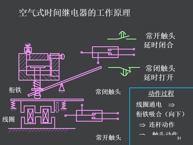 电气控制原理图讲解