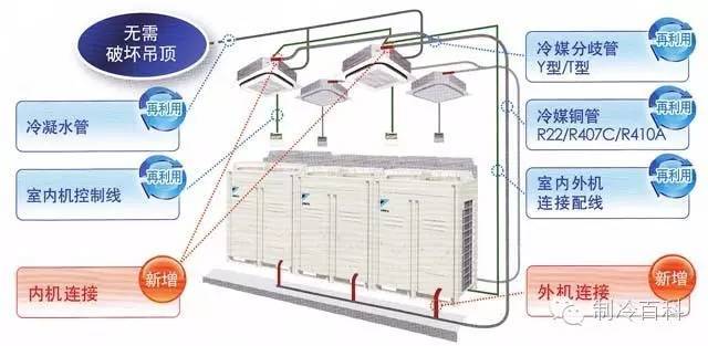 别墅地源热泵系统与VRV多联机系统应用比较_4