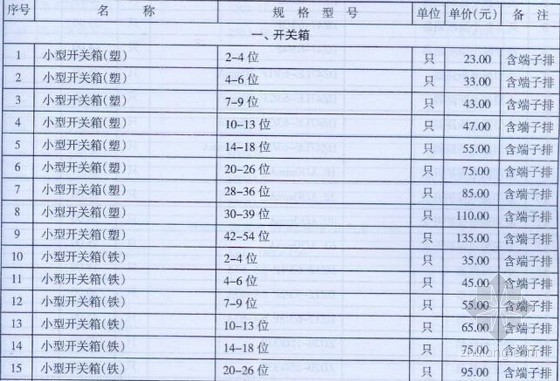 [海南]2014年12月建筑工程材料市场价格(全套208页)-材料价格信息 