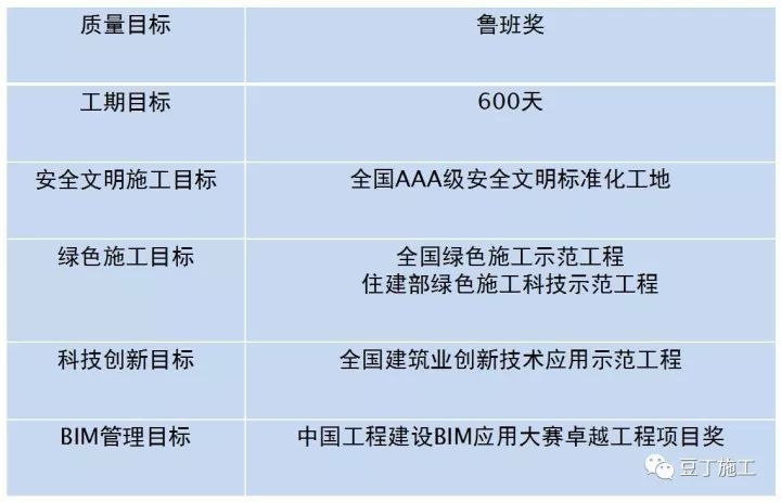 喷淋式防尘资料下载-质量目标鲁班奖，项目施工现场实拍