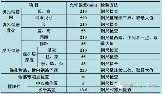 手把手教你：看图纸、钢筋下料 、计算钢筋_36