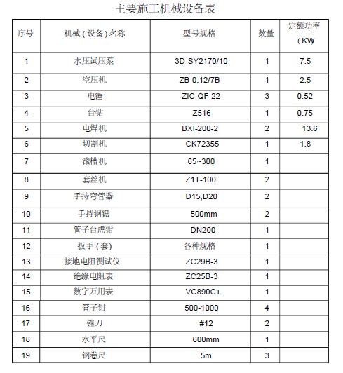 河北省衡水市橄榄绿洲消防工程施工组织设计方案39页_4