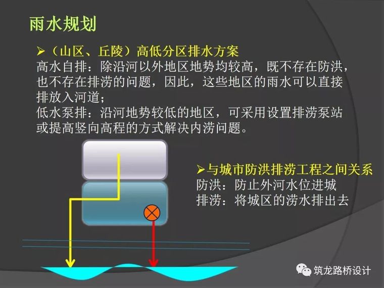 市政给排水设计全解，从规划到设计！_14