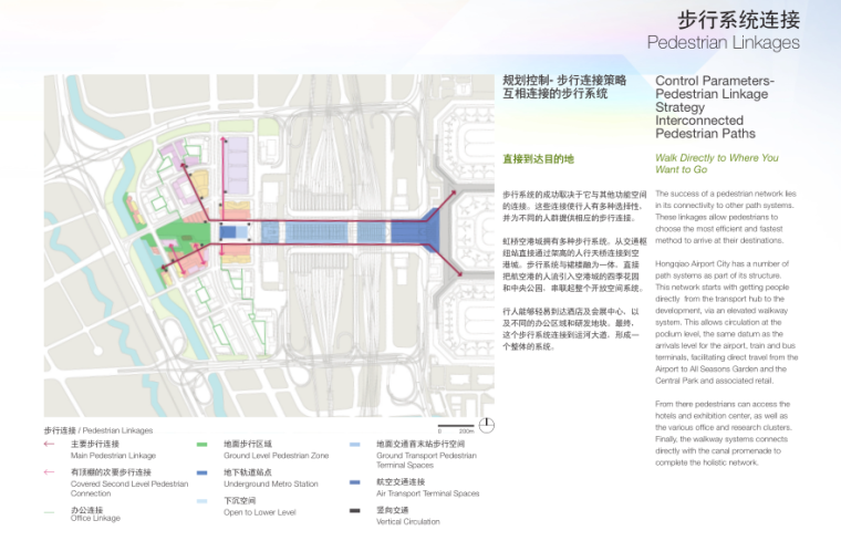[上海]虹桥商务区核心区城市设计国际方案（商业休闲滨水）C-4 步行系统连接