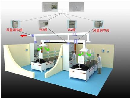 细胞实验室通风设计资料下载-实验室通风系统介绍