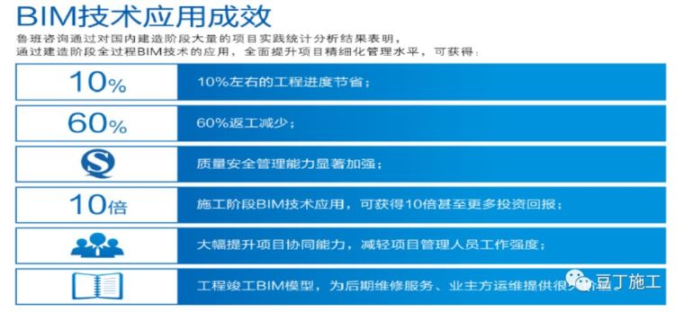 大型复杂项目应用BIM实例，保工期、提工效_1