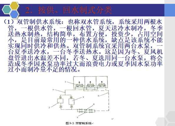 暖通空调专业精讲-空调水系统_2