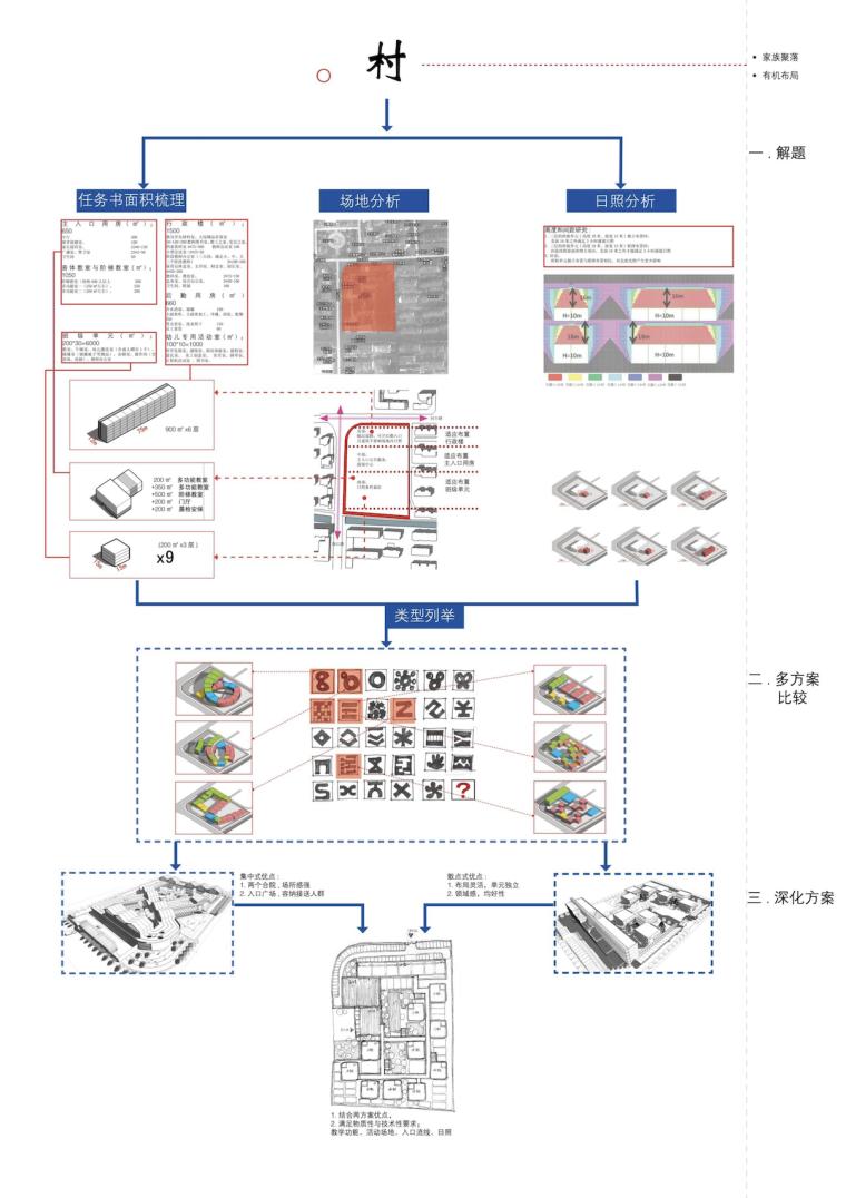 [江苏]27班现代风格幼儿园建筑设计方案（CAD+SU+文本）-屏幕快照 2018-12-12 下午12.02.20