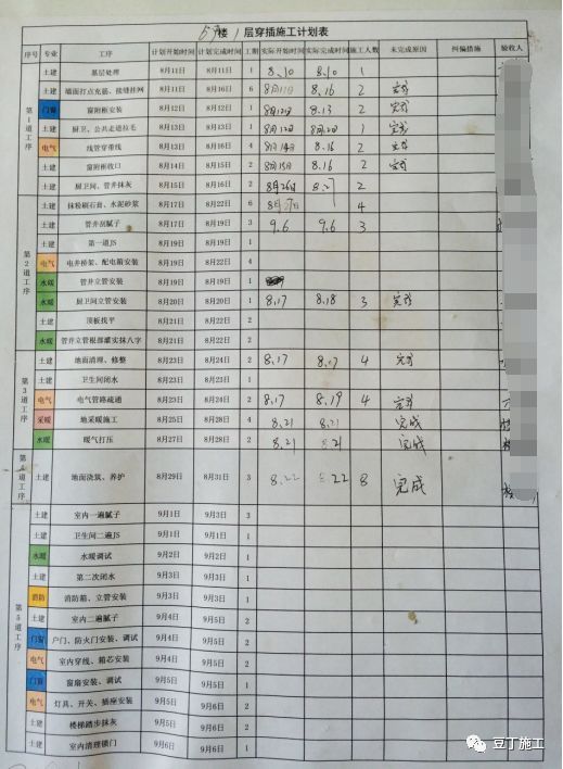 干货收藏！大穿插施工实例解析_6