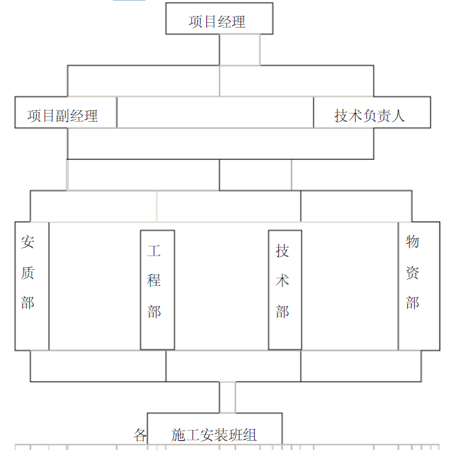 中央空调安装施工方案_2