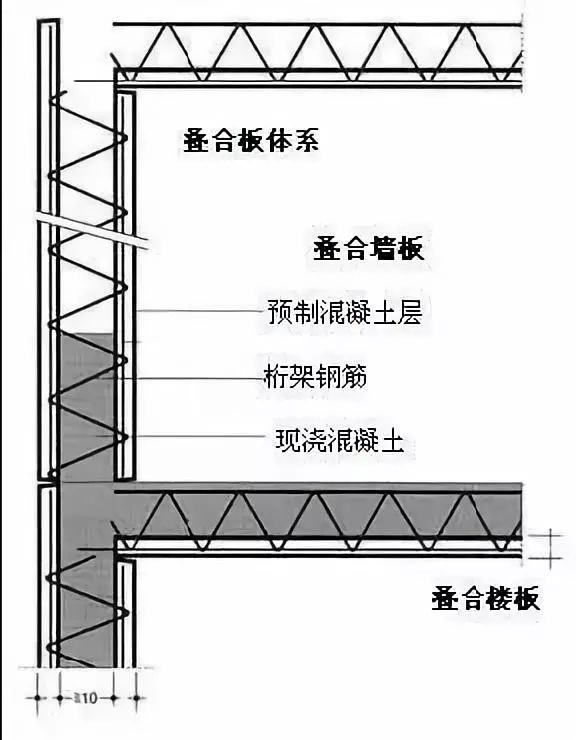 我国装配式建筑技术与日本、欧洲有何差别？_1