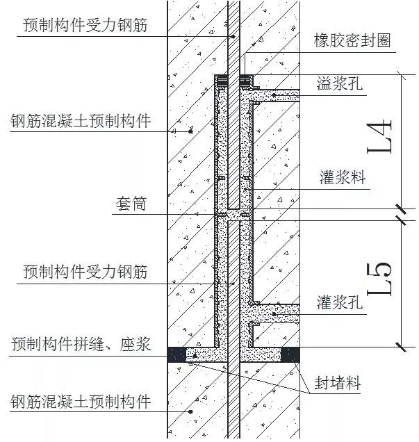 套筒灌浆连接在装配式混凝土建筑中的应用-预制竖向构件连接节点设计
