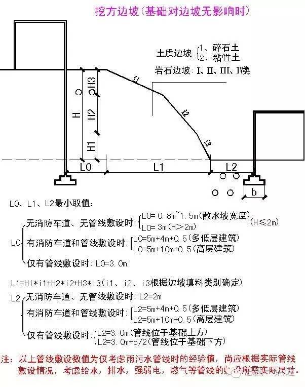 知识库 | 总平面布局时，边坡、挡土墙尺度的基本知识……_14