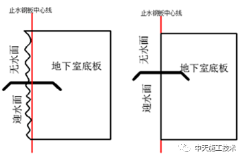 地下室底板后浇带施工工法_4