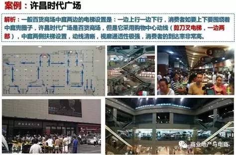 商业建筑设计必须严格把控的8个问题_6