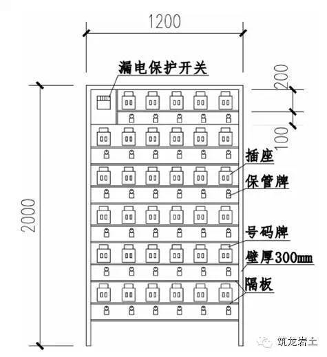 临边防护、临时用电、临时设施 | 图文讲解_22