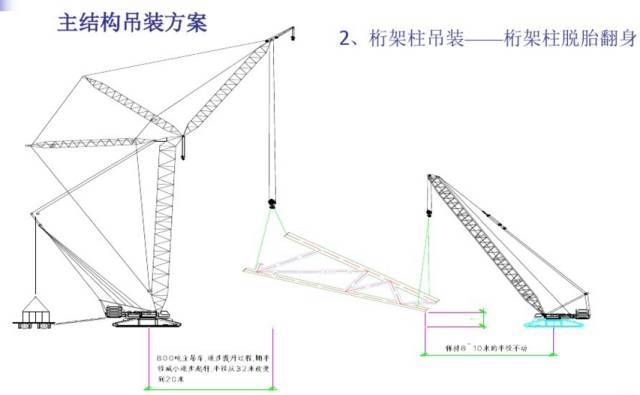 国家体育场（鸟巢）钢结构制作与施工技术简介_57