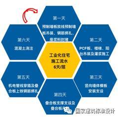 干货！案例解析典型装配整体式剪力墙住宅施工要点_13