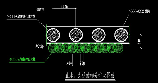 管网深基坑开挖资料下载-深基坑支护结构渗漏、涌水、涌砂、管涌的防治