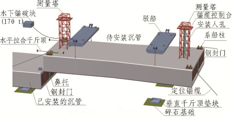 中国沉管法隧道典型工程实例及技术创新与展望_23