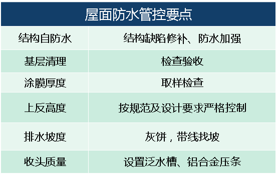 15个防水节点做法，解决屋面渗漏难题！_11