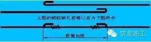 高层建筑筏型与箱型资料下载-5分钟解答你所难理解的钢筋基础知识，秒变老司机！