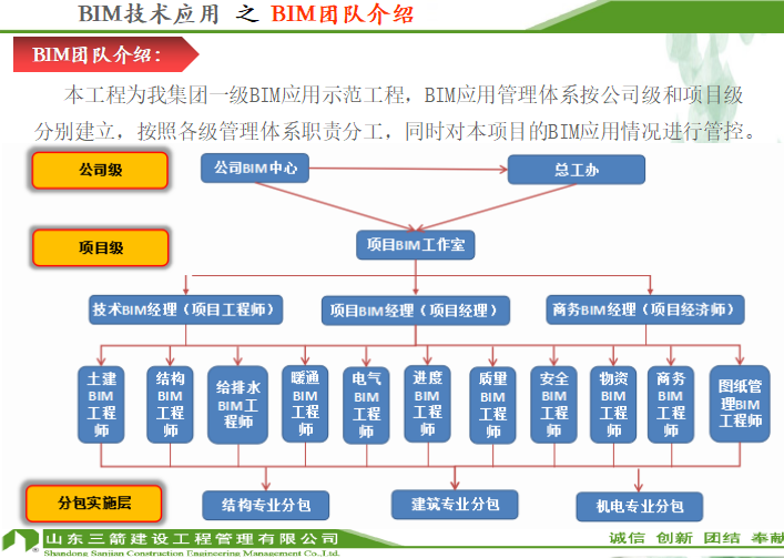 文化东路地块项目BIM技术应用（共63页）-团队介绍