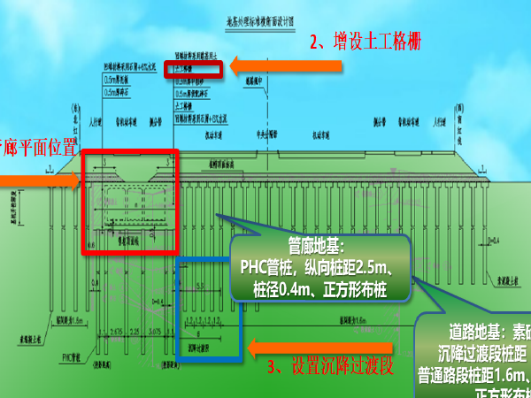 肇庆施工方案资料下载-肇庆新区综合管廊施工关键技术