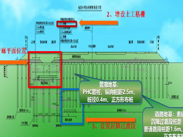 综合管廊施工技术思维导图资料下载-肇庆新区综合管廊施工关键技术