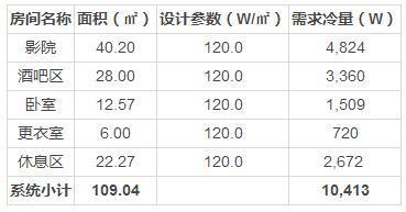 中央空调配比负荷和冷量需求计算