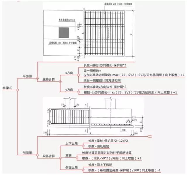 双柱型独立基础钢筋标注及​配筋构造和计算_13