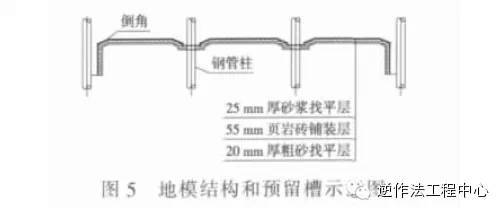 地铁车站盖挖逆作法施工_4