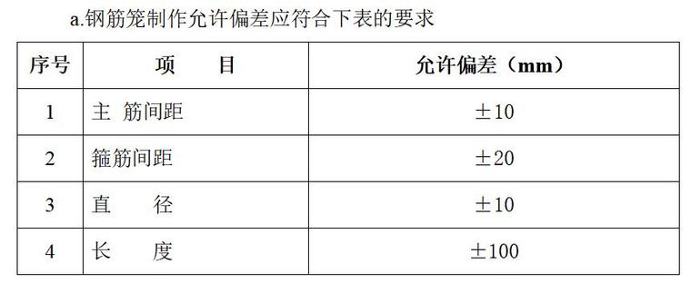 [湖北]水利水电工程监理大纲范本-钢筋笼制作允许偏差