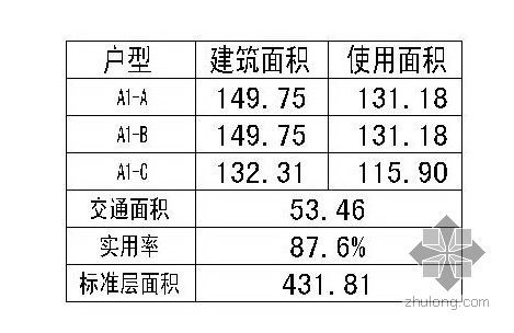 塔式多层一梯三户户型图(150/150/132)-2