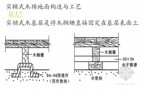 木地板施工工艺（架空式、实铺式）- 