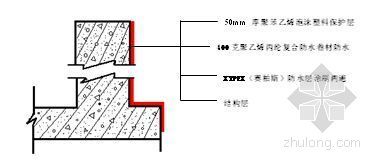 地下室外墙施工缝防水图集资料下载-云南某综合楼地下室外墙防水施工方案