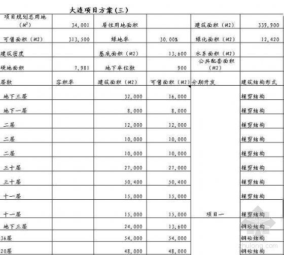 住宅经济分析指标表资料下载-2007年大连某豪宅项目经济指标分析（全套）