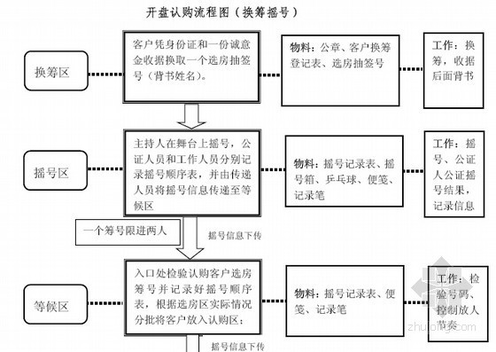 国际房地产五大行资料下载-[标杆房企]房地产开盘决策五大问题分析精讲（44页）